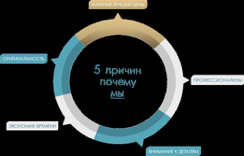 Раздел 2: Внешние причины