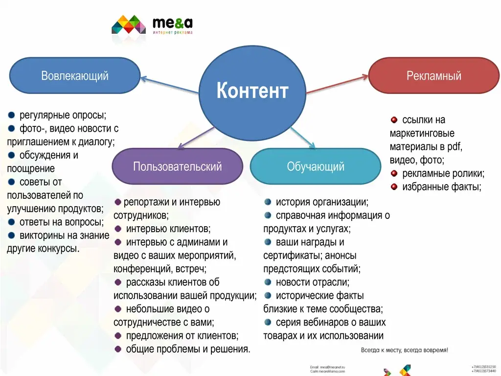 История 1: Как контент маркетинг помог сделать успешной карьеру