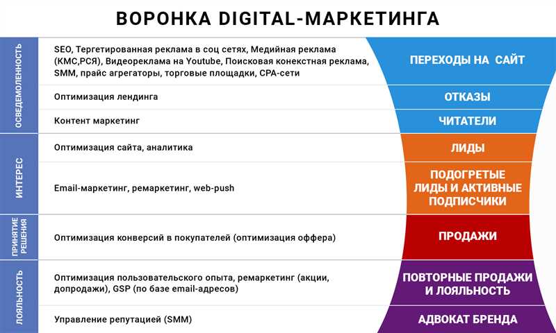 История 2: Как контент маркетинг помог увеличить продажи в бизнесе