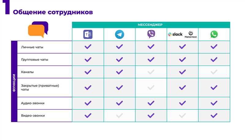Запрещение 9 популярных мессенджеров в России для использования в бизнесе