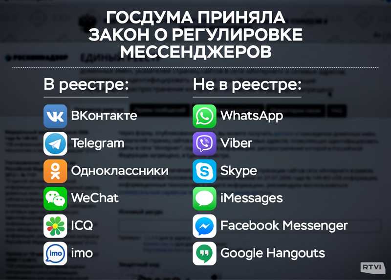 Последствия запрета для бизнеса в России и их влияние на коммуникацию