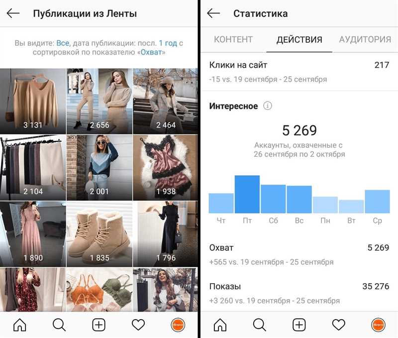 Как структурировать соцсети - «Актуальное» в Инстаграме и меню в ВКонтакте