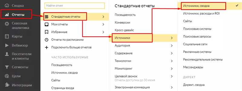 Когда использовать ассоциированные конверсии в Яндекс Метрике