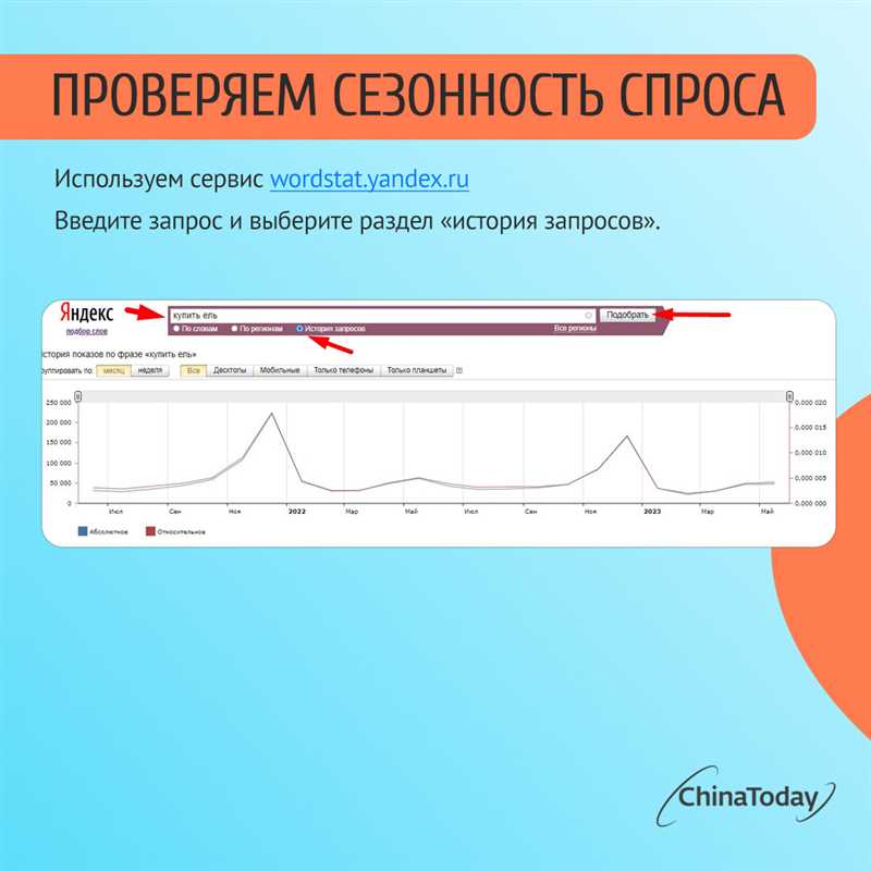 Как правильно учитывать сезонность спроса при планировании бизнеса