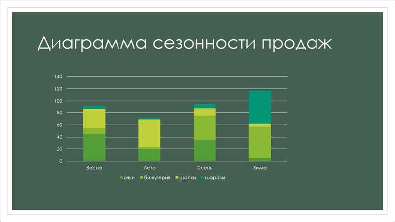 Примеры сезонности спроса в различных отраслях