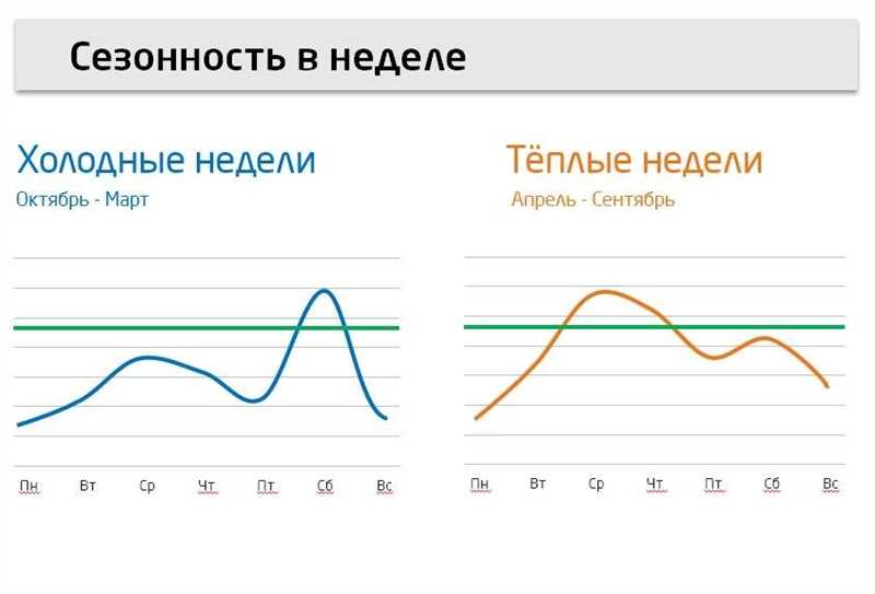 Сезонность спроса - его значение и влияние на бизнес