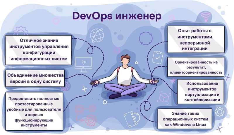 DevOps-инженер — о том, как вся его компания переехала в Узбекистан