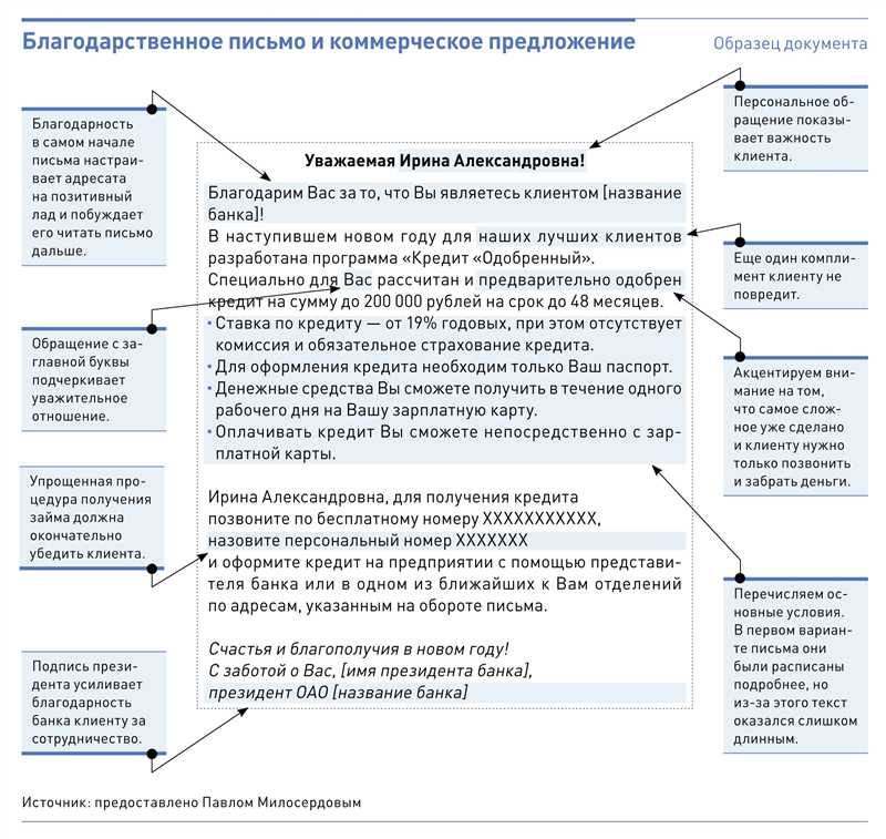 Проблемы, с которыми сталкиваются клиенты в разработке коммерческого предложения