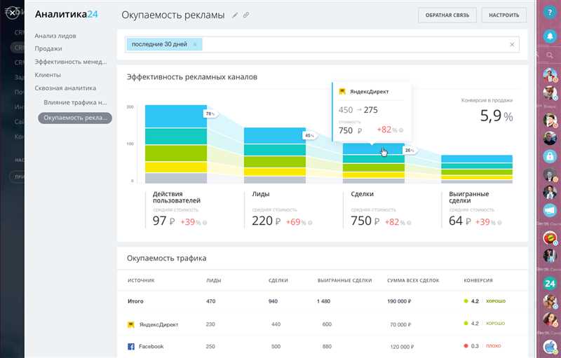 Преимущества сквозной аналитики для повышения продаж: