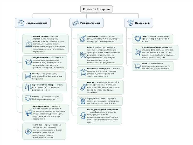 Требующийся информационный контент