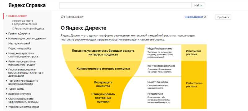 Что такое карусель в Яндекс. Директ