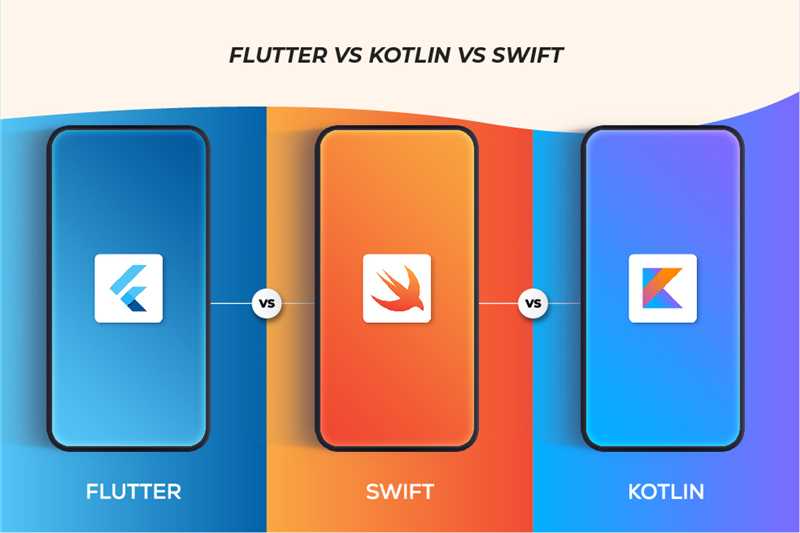 Kotlin, Flutter, SwiftUI… – 6 вопросов и ответов о разработке в 2024 году