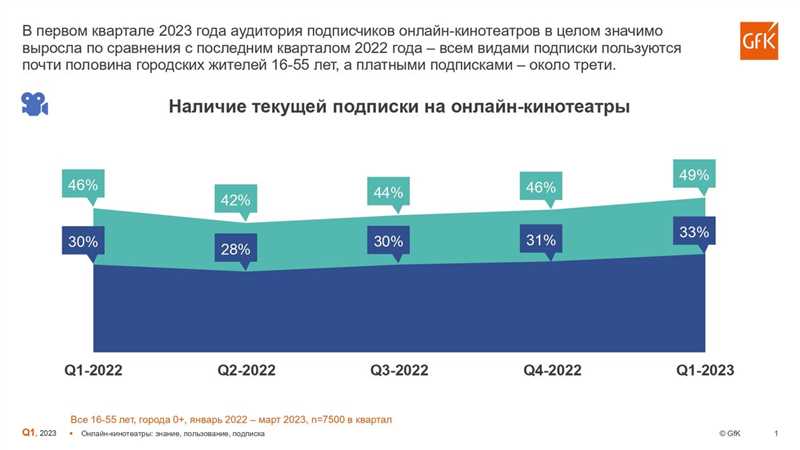 Прогноз продвижения в Google Ads - российские компании, которые смогут выиграть в 2023 году