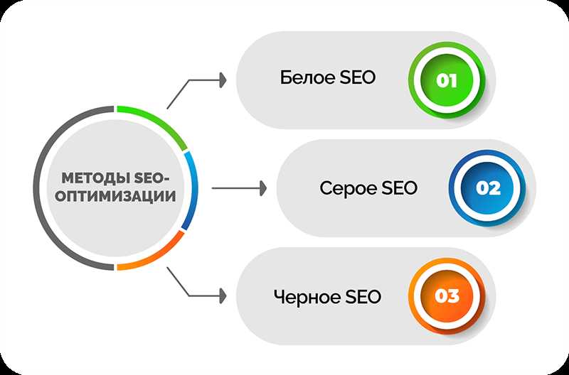 Основные темы курса на автоматизацию в SEO: