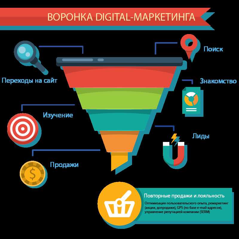 Использование таргетированной рекламы для повышения эффективности