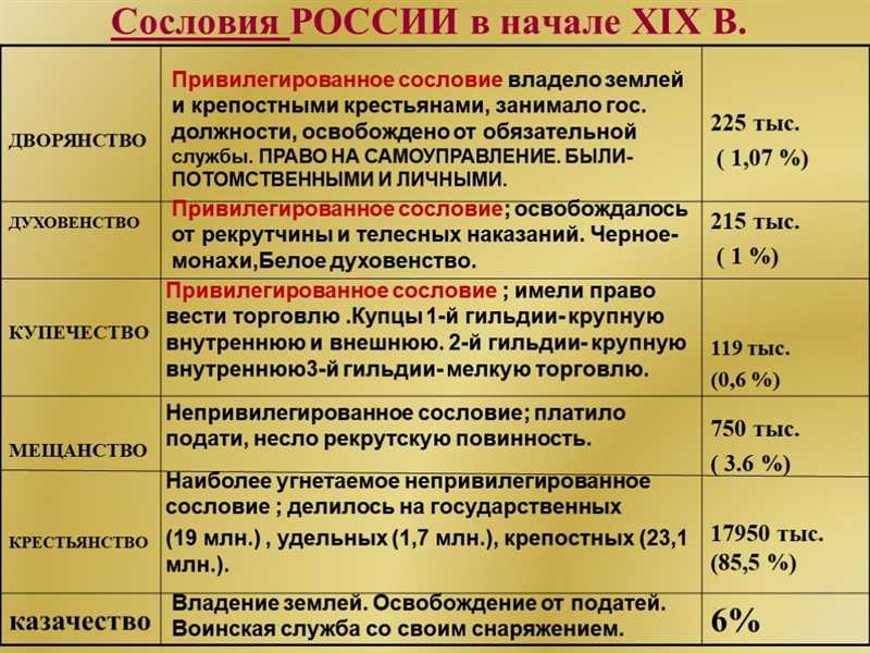 Перспективы развития среднего класса в России