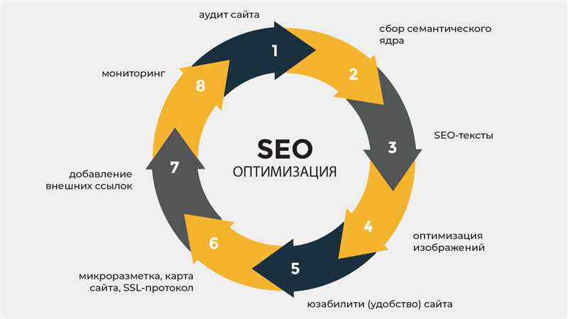 Оптимизация ключевых запросов для медицинских сайтов