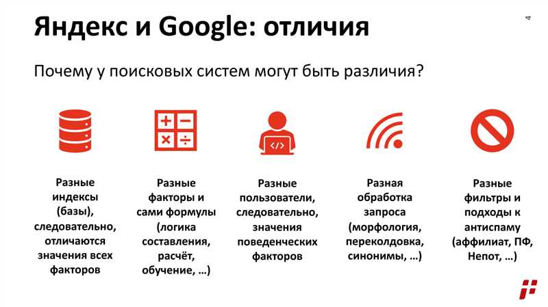 Эффективная раскрутка сайта в Яндексе, Google и других поисковых системах России
