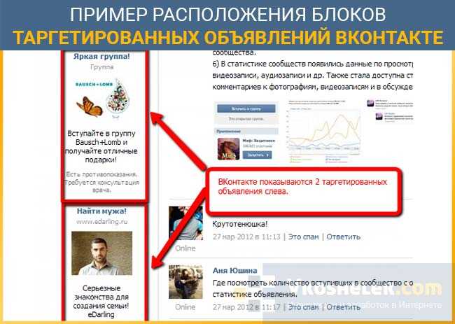 Проблема неправильного таргетинга в рекламе ВКонтакте