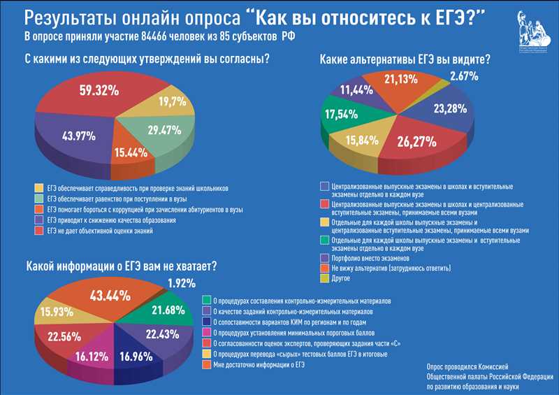 Результаты опроса показали, что большинство россиян негативно относится к рекомендательным алгоритмам