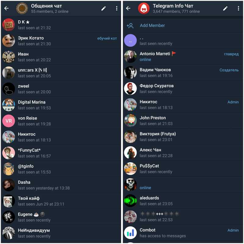 Сленг в Telegram - популярные каналы, притоки и закрепленные сообщения