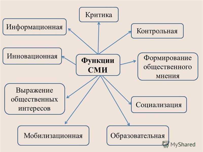 Возможности использования ТикТок для позитивного влияния на общественное мнение