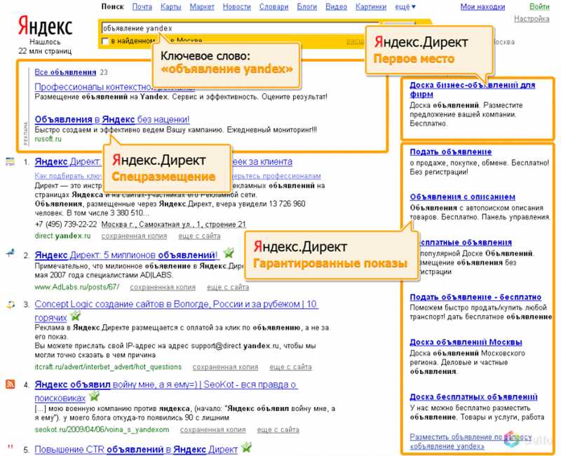 Все о гарантированных показах в Яндекс.Директ – акт ликвидации рекламной безграмотности
